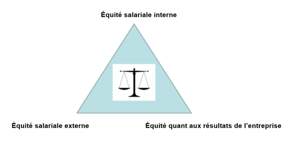 Lohngleichheitsdreieck fr